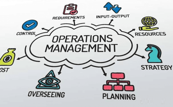 Normal_operations-management