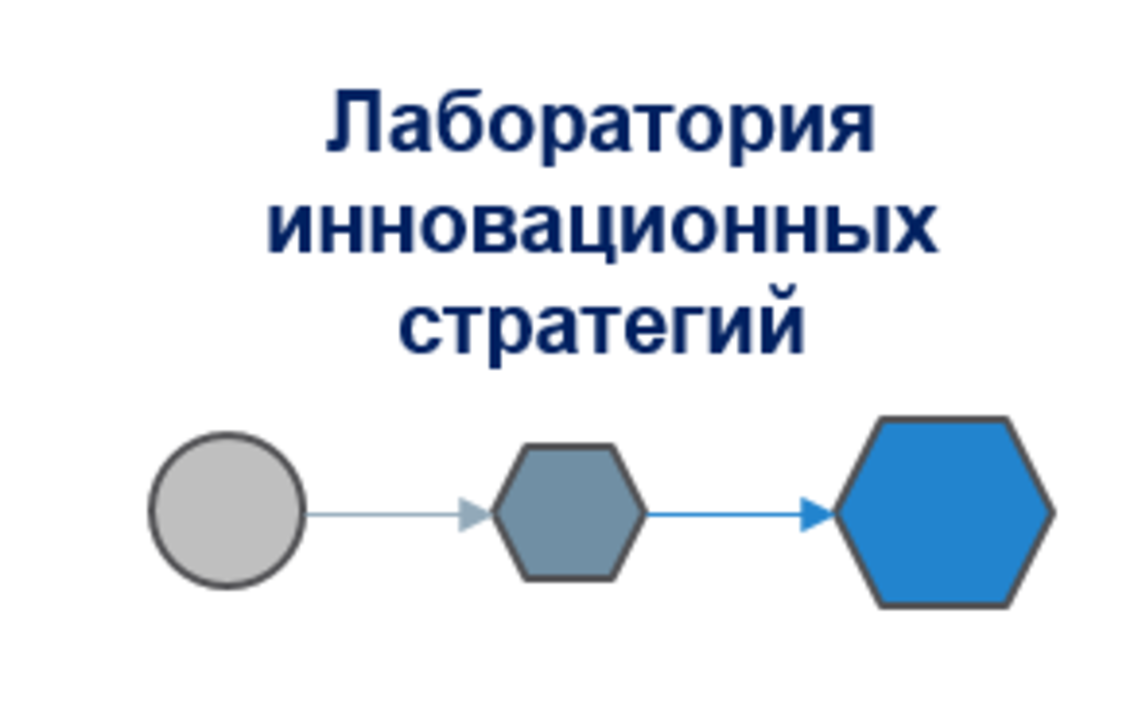 Стажировка Старший аналитик (Санкт-Петербург) в Лаборатория Инновационных  Стратегий в Санкт-Петербурге — Grintern