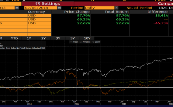 Normal_3_markets